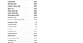 DAO Rates 04/11