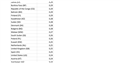 DAO Rates 21/10