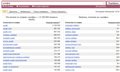 Парсер фраз и частотностей из Яндекс Wordstat