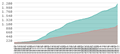 Inflation rates in the United Kingdom