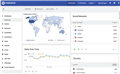Matomo - The Google Analytics alternative that protects your data