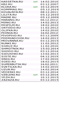 Еженедельная колонка старых добрых рушек (распродажа от 500 руб)