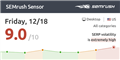 SEMrush Sensor – Google's rank and algorithm tracking tool