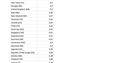 DAO Rates 09.02