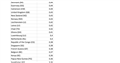 DAO Rates 17.02