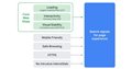 Google: Core Web Vitals Becoming Ranking Signals in May 2021