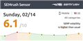 SEMrush Sensor – Google's rank and algorithm tracking tool