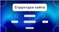 Что такое структура сайта и как создать (с примерами)