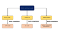Все, что вам нужно знать о Kotlin Multiplatform