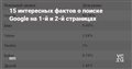 15 интересных фактов о поиске Google на 1-й и 2-й страницах — SEO на vc.ru
