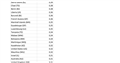 DAO Rates 16.03