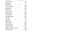 DAO Rates 7.04