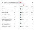 Ошибки индексации в Google Search Console - Студия интернет-маркетинга Kulinenko.com