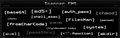 Scanner FMS