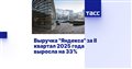 Выручка "Яндекса" за II квартал 2025 года выросла на 33%