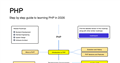 PHP Roadmap