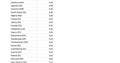 DAO Rates 20.05