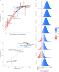 Neutralizing antibody levels are highly predictive of immune protection from symptomatic SARS-CoV-2 infection
