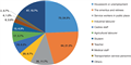 Post-lockdown SARS-CoV-2 nucleic acid screening in nearly ten million residents of Wuhan, China - Nature Communications
