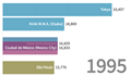 Bar chart race