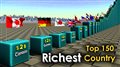 Richest Countries 2022