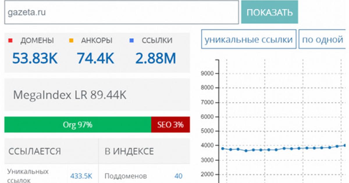 Трекер ссылок. Пример SEO ссылок. Трекеры с ссылками. Сео ссылочный профиль таблица. MEGAINDEX com.