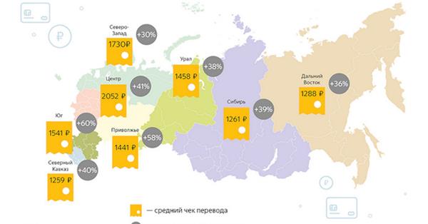 Яндекс.Деньги: за год число денежных переводов выросло на 74%