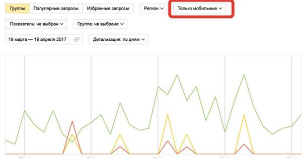 В Яндекс.Вебмастере появилась возможность разделять запросы с разных устройств