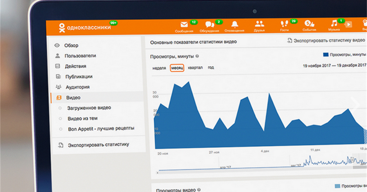 Видео пользователя. Статистика группы Одноклассники. Просмотр статистики. Как посмотреть статистику просмотров в Одноклассниках. Показатели статистики в Одноклассниках.