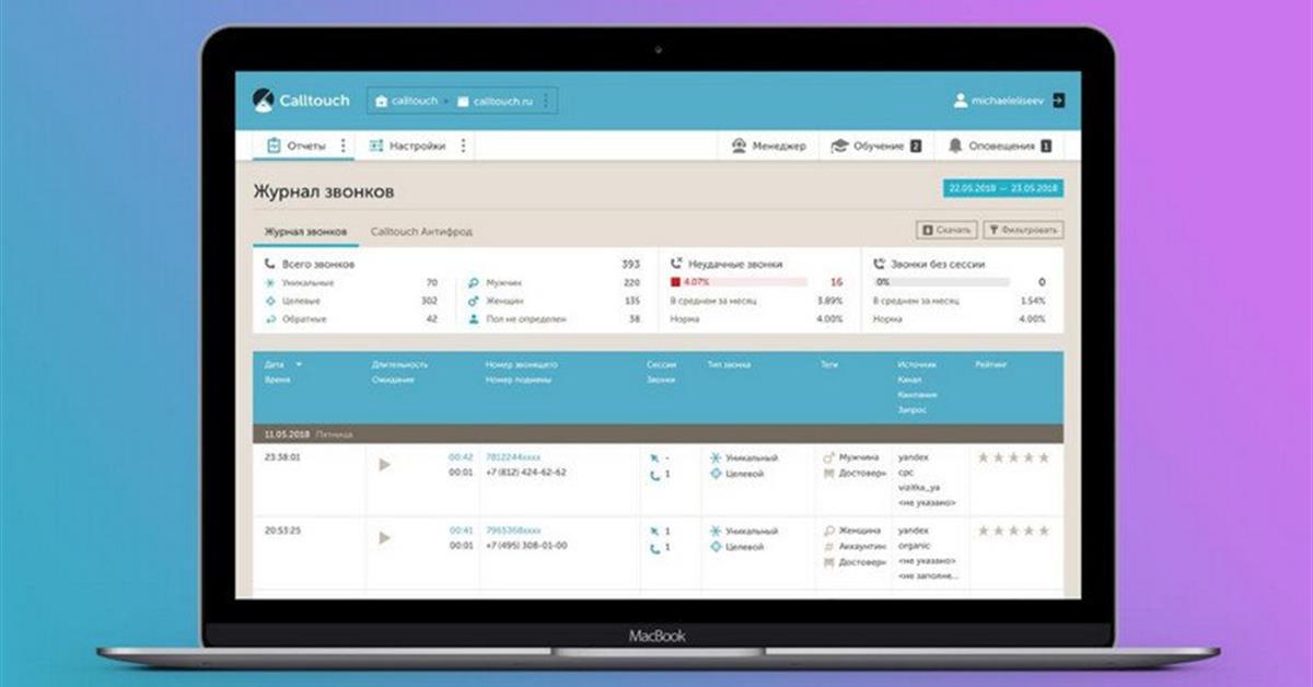 Calltouch запустил сервис, автоматически определяющий пол клиента во ...
