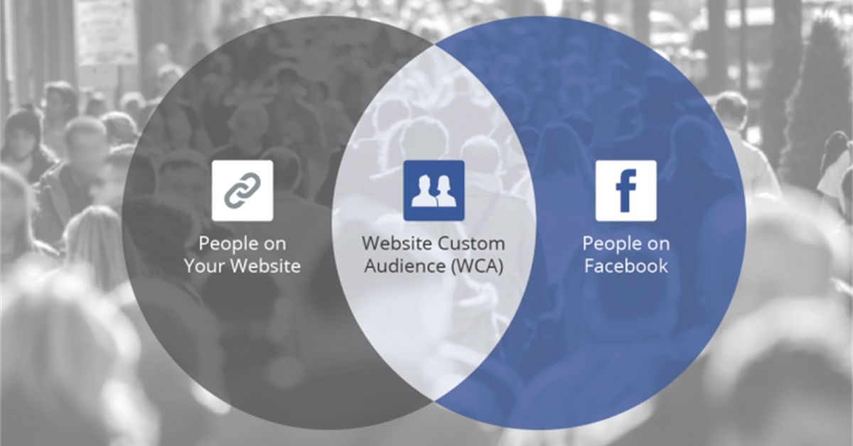Facebook custom