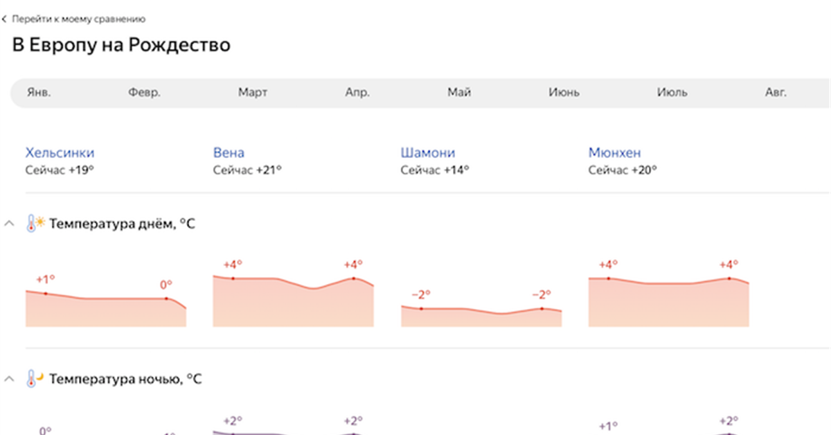Погода 33. Сравнение погоды. Сравнение погоды по годам. Погода Яндекса в Европе.