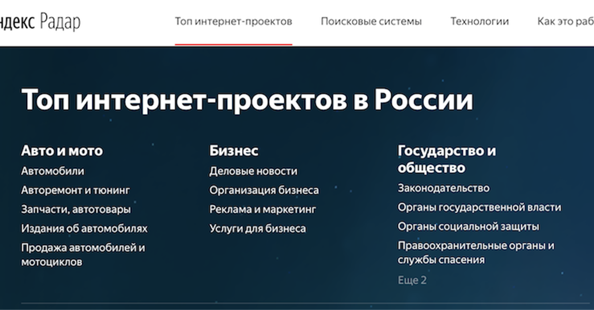 Интернет проекты новости