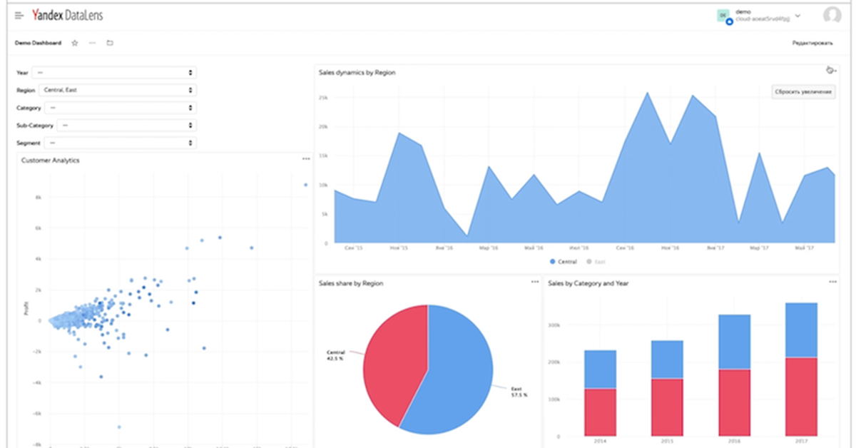 Data lens. Yandex DATALENS. Yandex data Lens. DATALENS логотип. Яндекс услуги Аналитика.