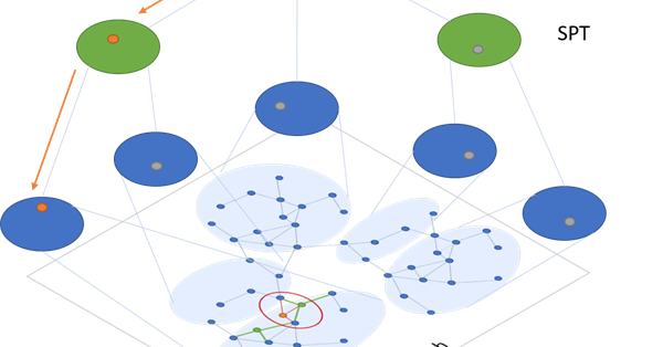 Microsoft открыл исходный код одного из ключевых алгоритмов Bing