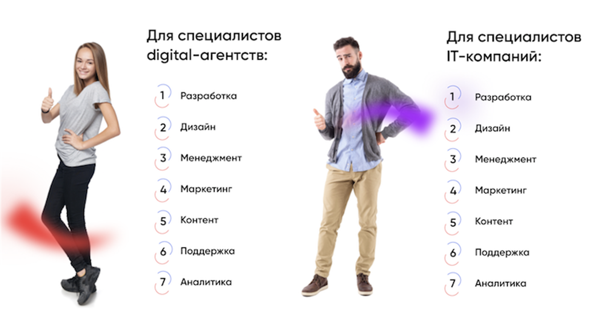 Стартовал конкурс, который выявит молодых профессионалов рунета - Новости