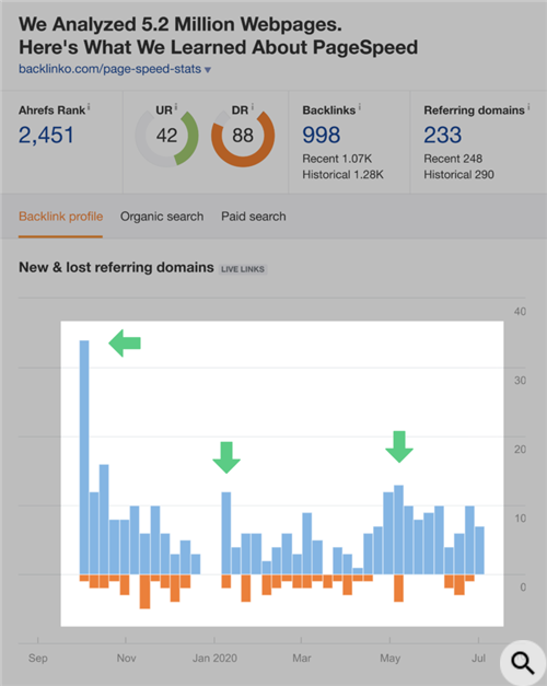 domains
