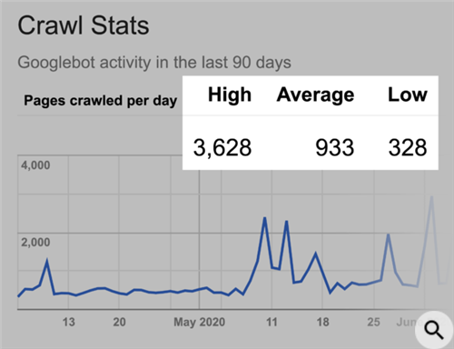 crawl
