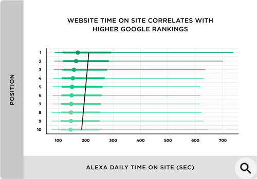 ranking factors