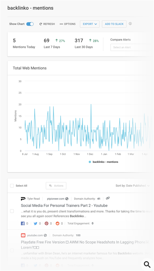 buzzsumo