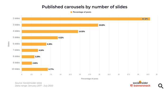 number-slides