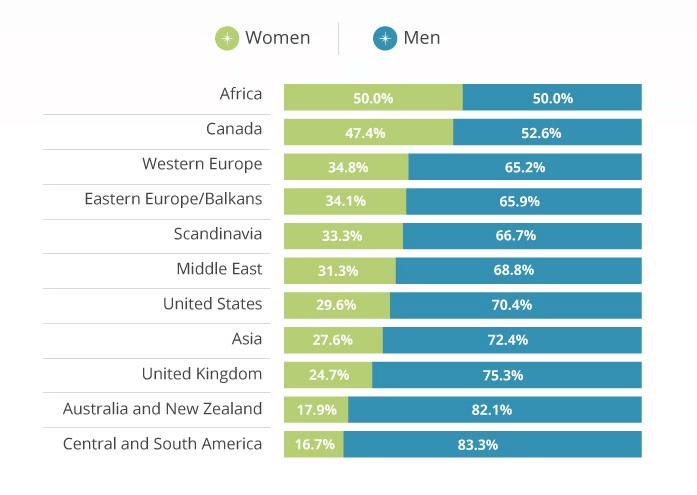 seo-diversity