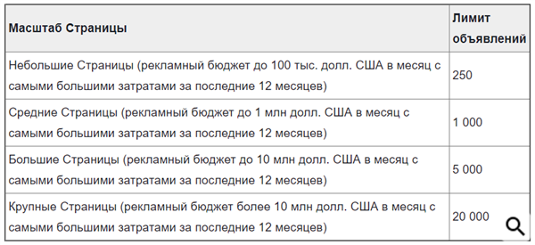 groups