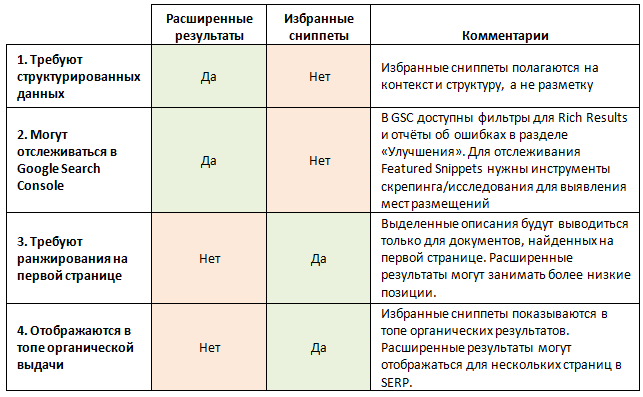 расширенные результаты