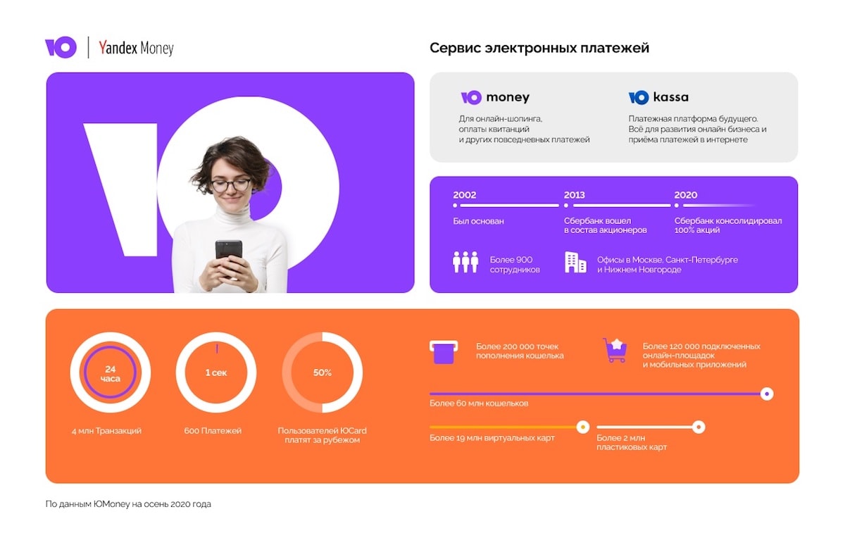 Яндекс.Деньги меняют название на ЮMoney - Новости