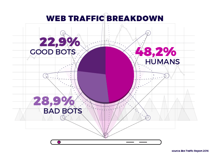 traffic-breakdown