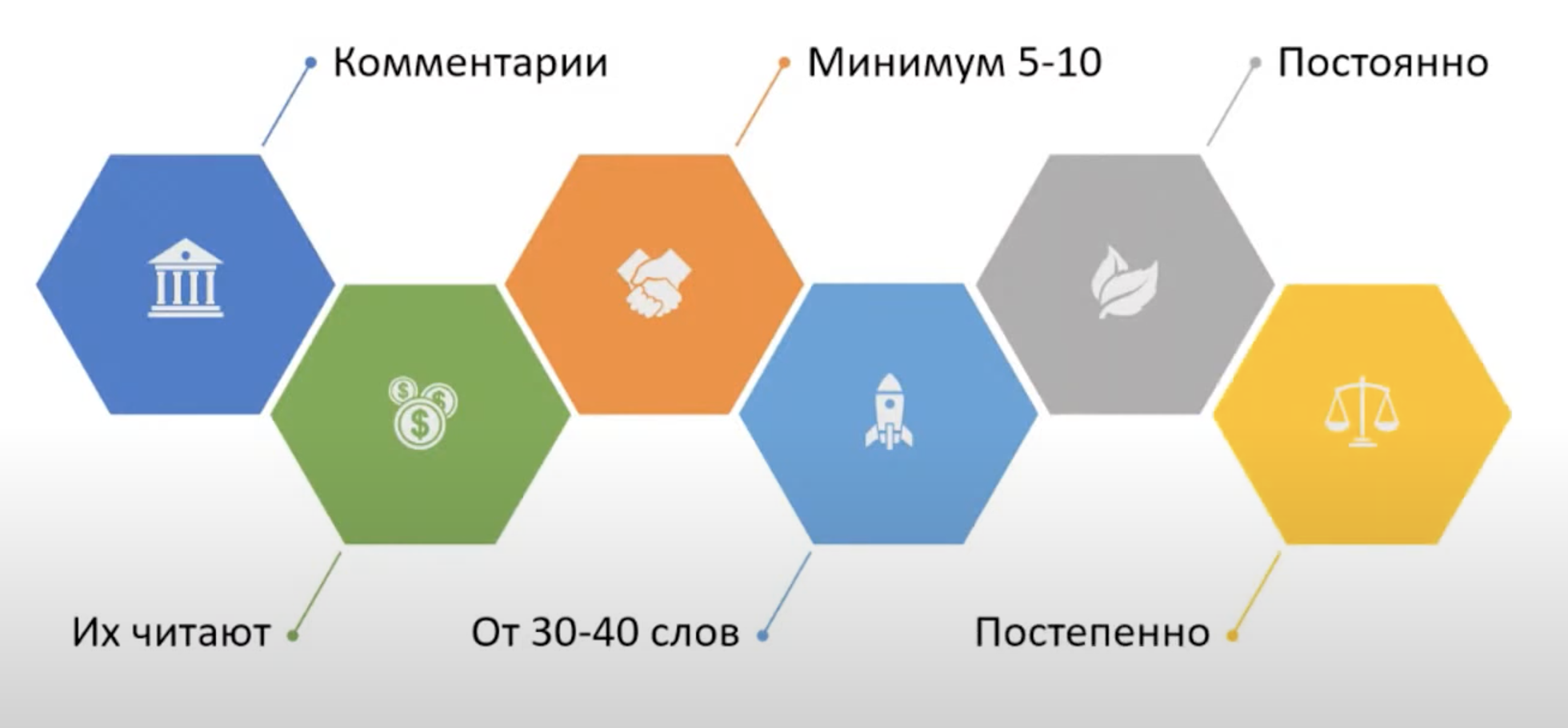 Ранжирование seo. Ранжирование картинки. Факторы ранжирования SEO Яндекс. Факторы ранжирования гугл. Ключевые факторы, влияющие на ранжирование в поисковиках – это.