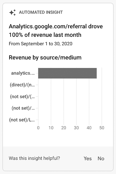 Google Analytics запустил новый тип уведомлений на карточке «Статистика»