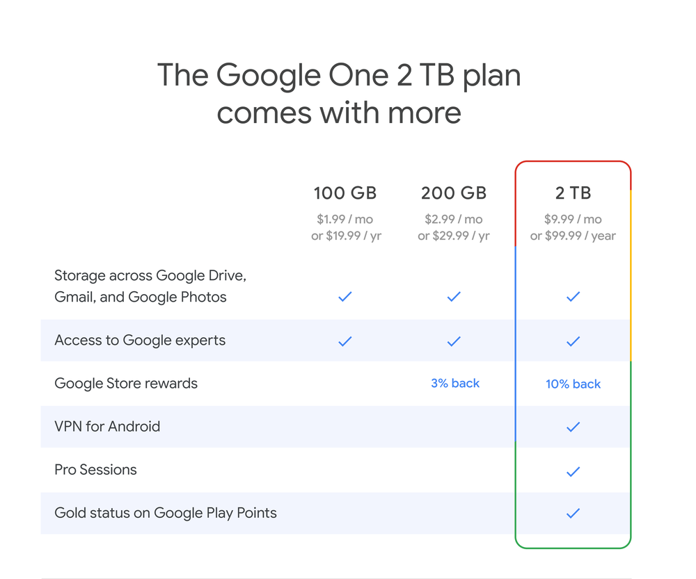 Google запускает VPN-сервис для части подписчиков Google One