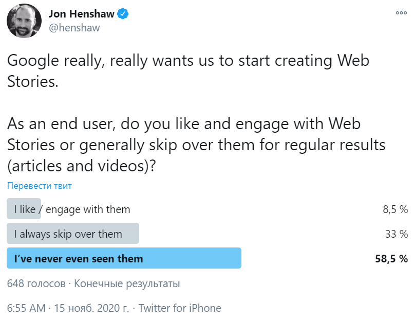 58% вебмастеров никогда не видели Web Stories в результатах поиска Google